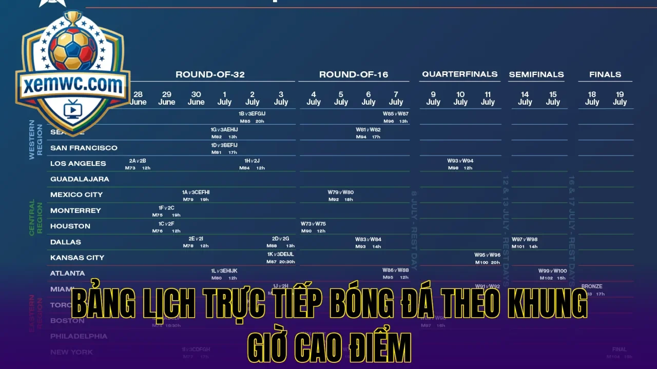Bảng lịch trực tiếp bóng đá theo khung giờ cao điểm