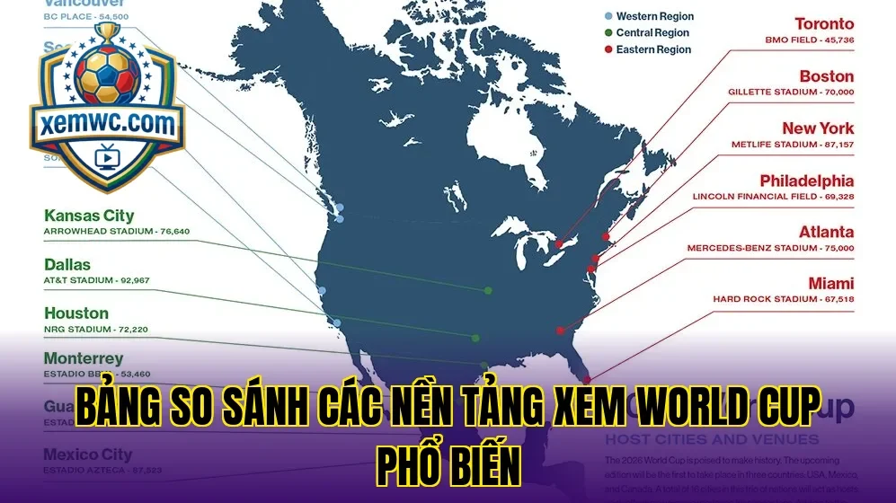 Bảng so sánh các nền tảng xem world cup phổ biến