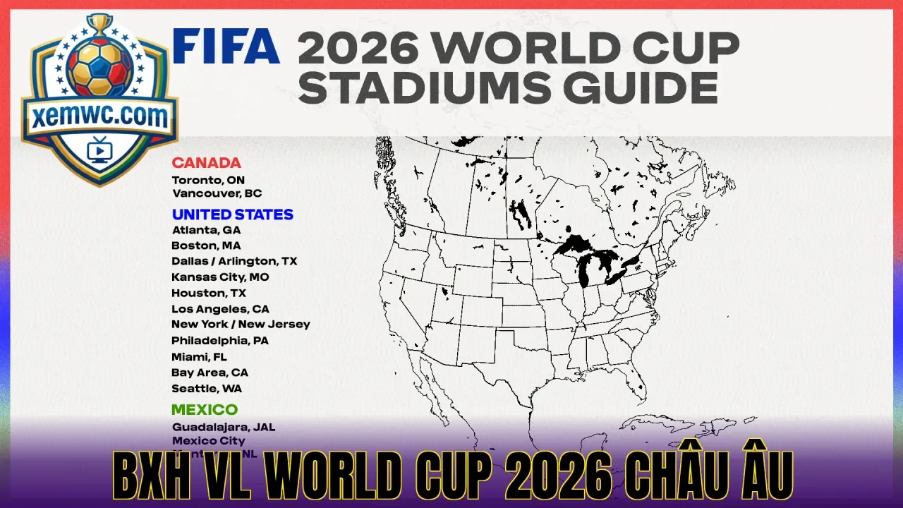 Bxh vl world cup 2026 châu âu