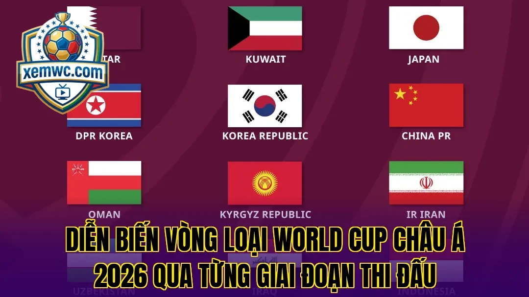 Diễn biến vòng loại world cup châu á 2026 qua từng giai đoạn thi đấu