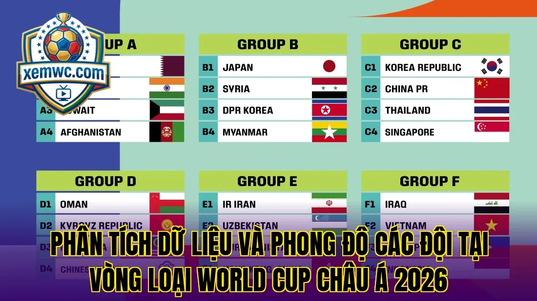 Phân tích dữ liệu và phong độ các đội tại vòng loại world cup châu á 2026