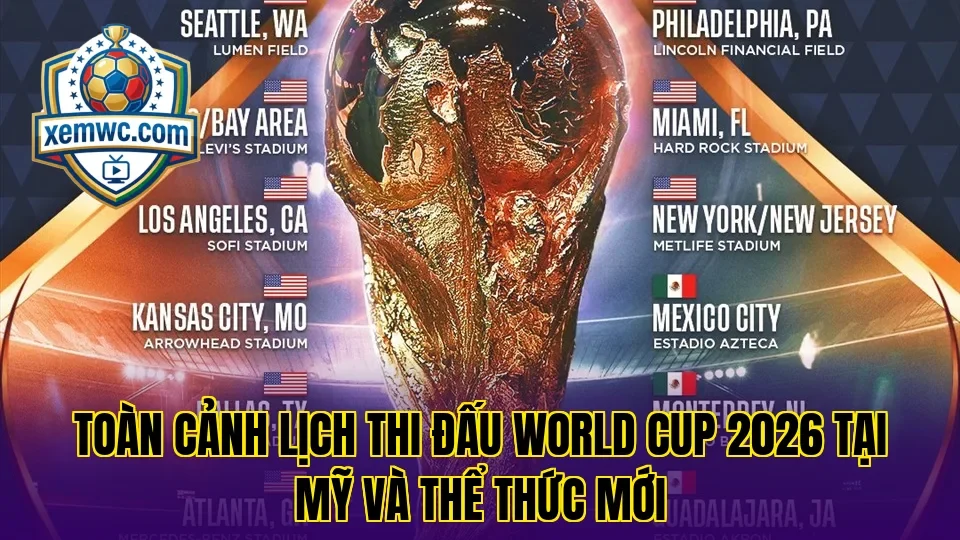 Toàn cảnh lịch thi đấu world cup 2026 tại mỹ và thể thức mới