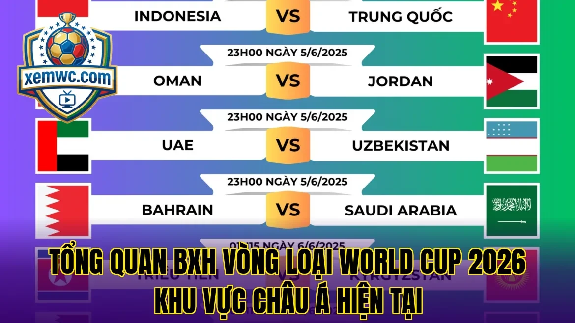 Tổng quan bxh vòng loại world cup 2026 khu vực châu á hiện tại